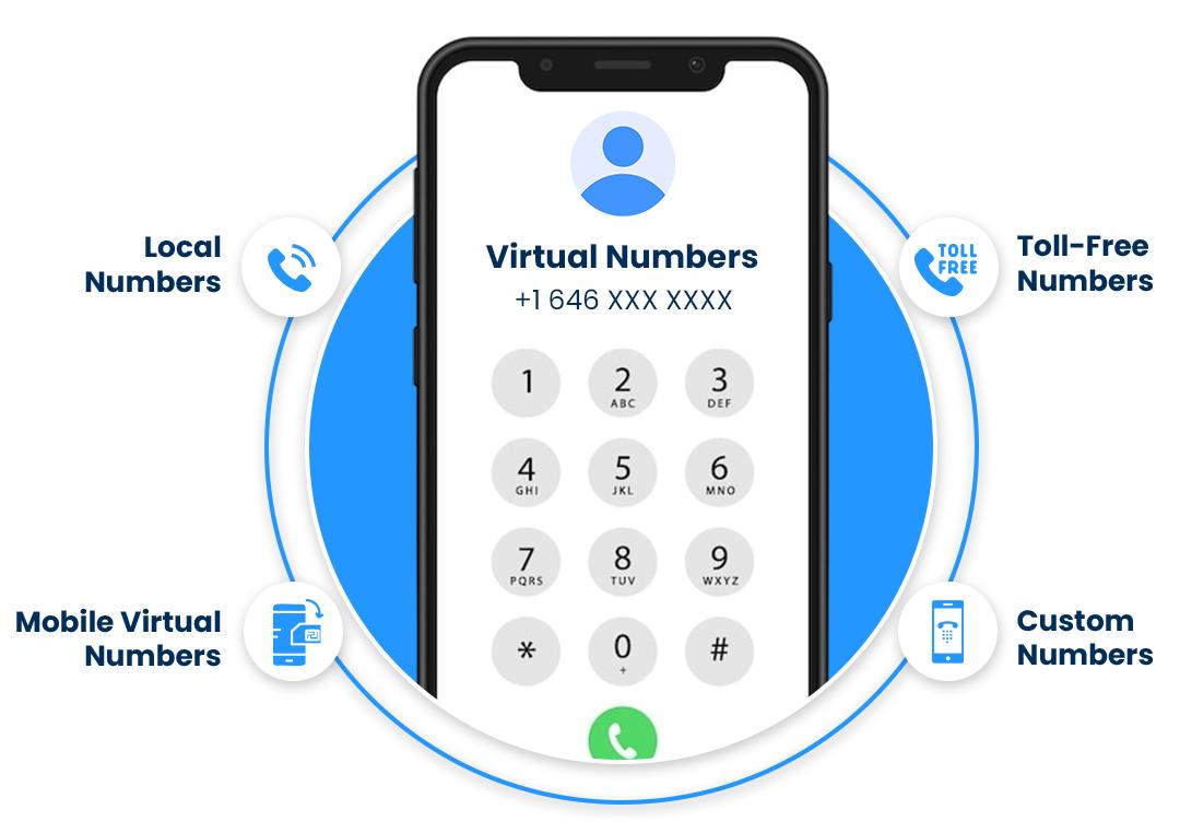 Virtual Numbers App